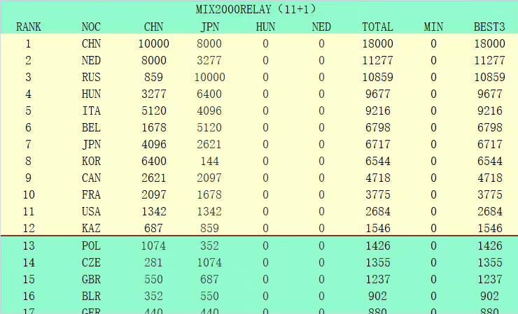 【双方比赛阵容】布伦特福德出场阵容：1-弗莱肯、20-阿耶尔、16-本杰明-米、5-平诺克、27-雅内特、6-诺尔高、15-奥涅卡（90’23-波特）、33-亚尔莫柳克（71’26-巴普蒂斯特）、19-姆贝莫、14-古多斯（90’13-赞卡）、11-维萨（71’7-莫派）替补未出场：21-斯特拉科沙、4-古德、25-佩尔特-哈里斯、37-奥拉基贝、38-布莱利阿森纳出场阵容：1-拉姆斯代尔、18-富安健洋、2-萨利巴、6-加布里埃尔、35-津琴科、41-赖斯、8-厄德高（92’20-若日尼奥）、19-特罗萨德、9-热苏斯（65’14-恩凯提亚）、7-萨卡（92’4-本-怀特）、11-马丁内利（78’29-哈弗茨）替补未出场：31-海因、15-基维奥尔、17-塞德里克、25-埃尔内尼、24-尼尔森